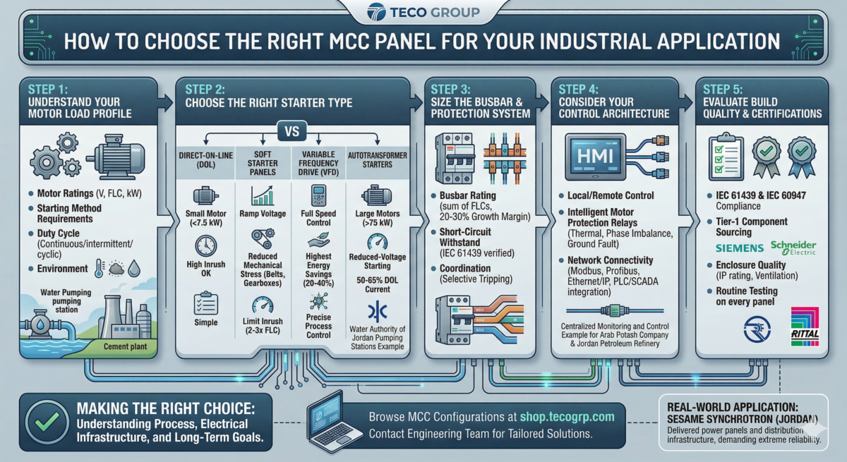 How to choose the right MCC Panel for your Industrial Application How to choose the right MCC Panel for your Industrial Application